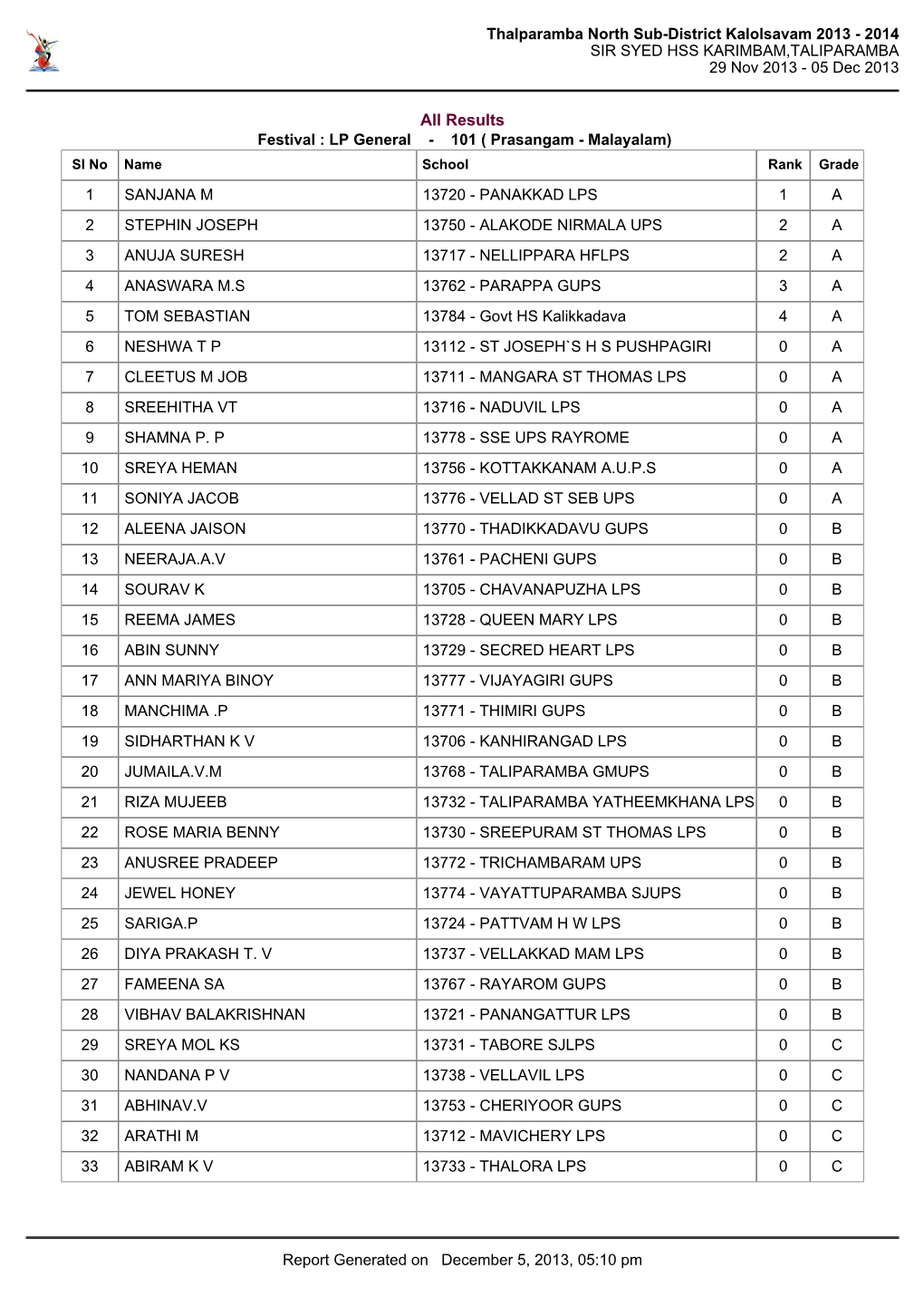 Thalparamba North Sub-District Kalolsavam 2013 - 2014 SIR SYED HSS KARIMBAM,TALIPARAMBA 29 Nov 2013 - 05 Dec 2013