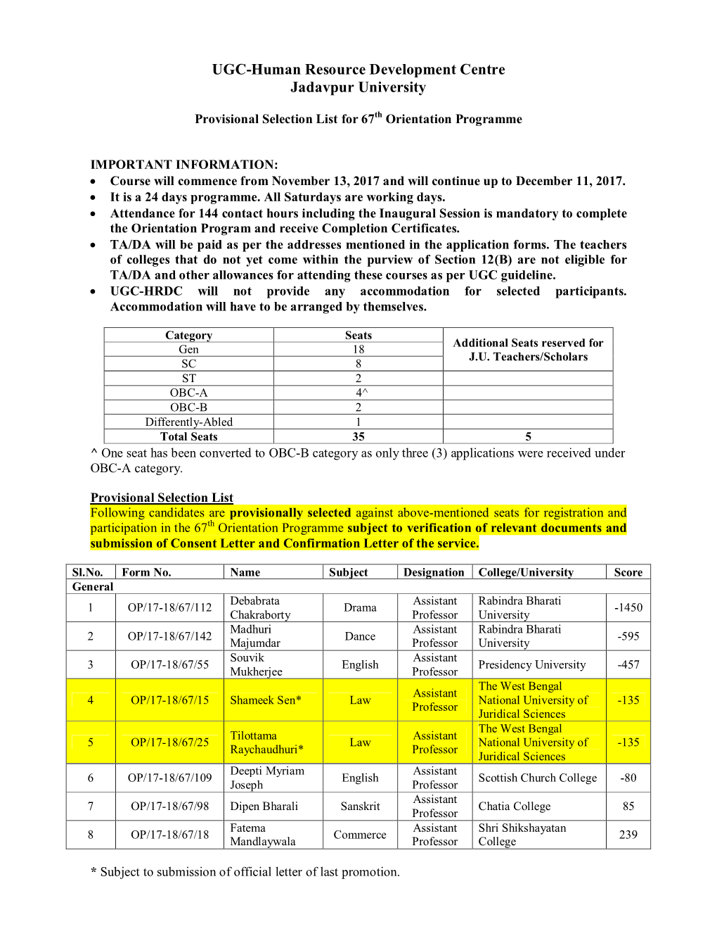 UGC-Human Resource Development Centre Jadavpur University