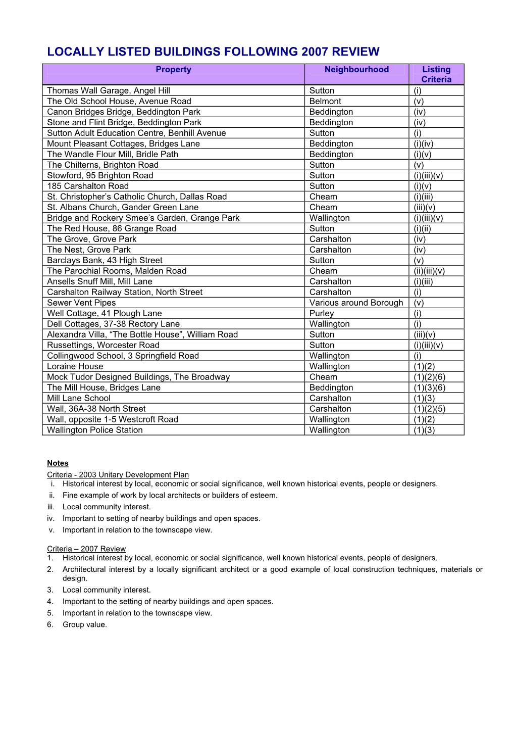 Locally Listed Buildings Following 2007 Review