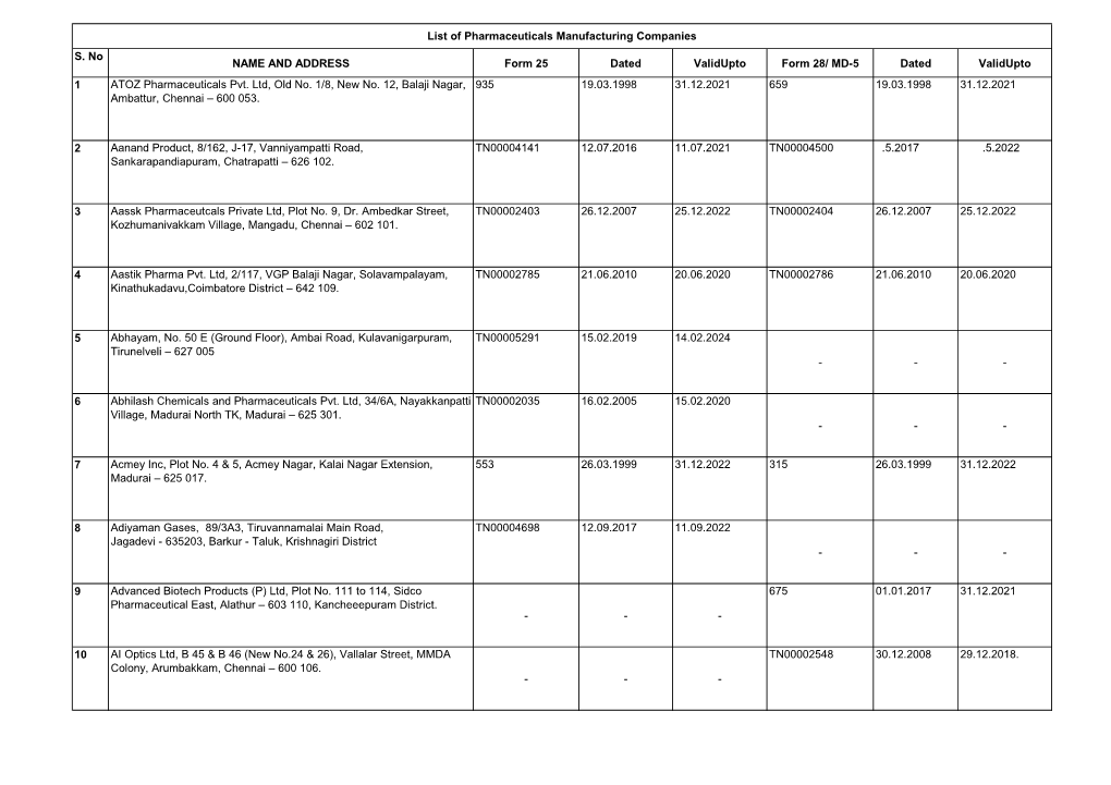 List of Pharmaceuticals Manufacturing Companies S