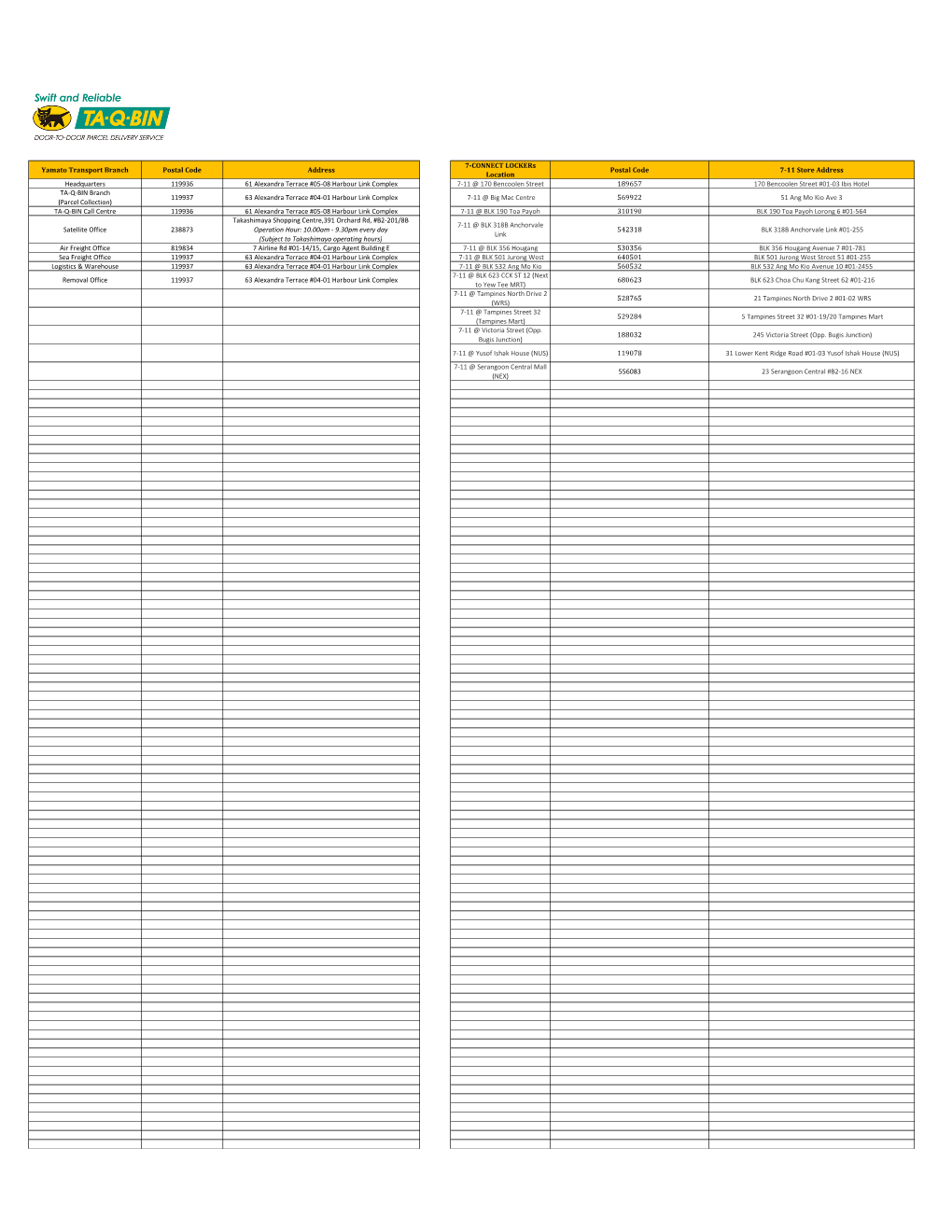 List of Yamato Singapore Branch Offices, 7-CONNECT Lockers and 7