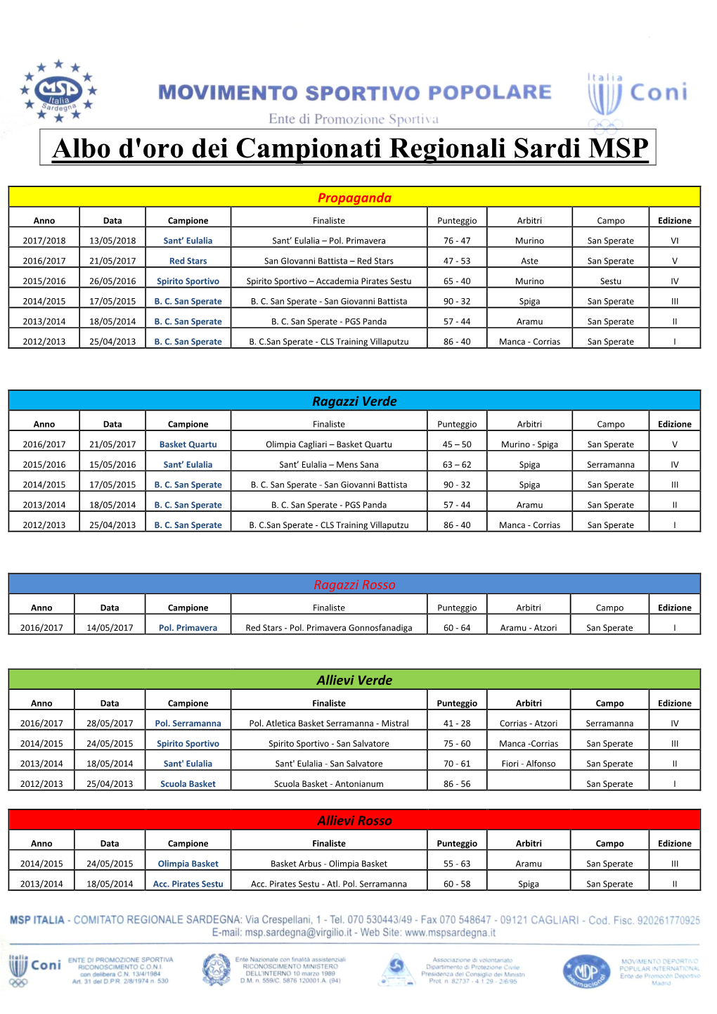 Albo D'oro Dei Campionati Regionali Sardi MSP