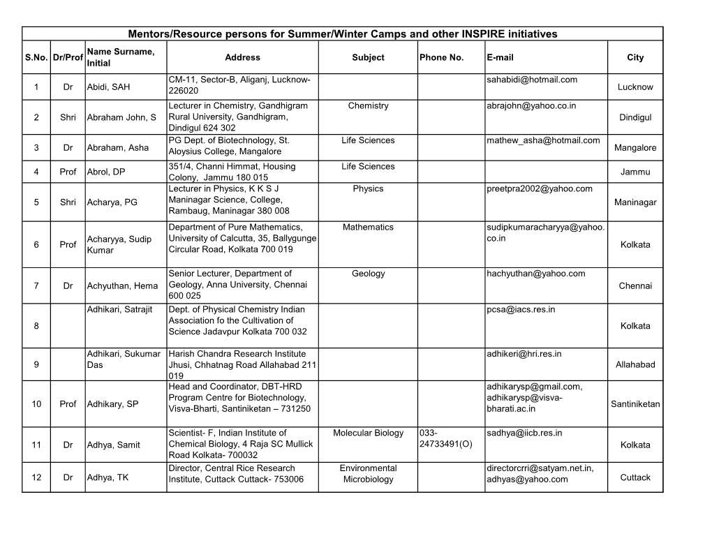 Mentors / Jury List for District / State Level Exhibition