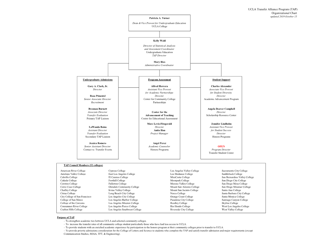 UCLA Transfer Alliance Program (TAP) Organizational Chart Updated 2019 October 15 Patricia A