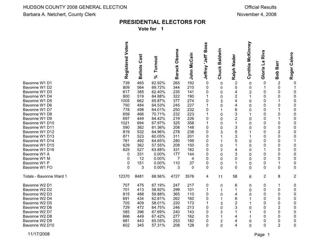 Election Results