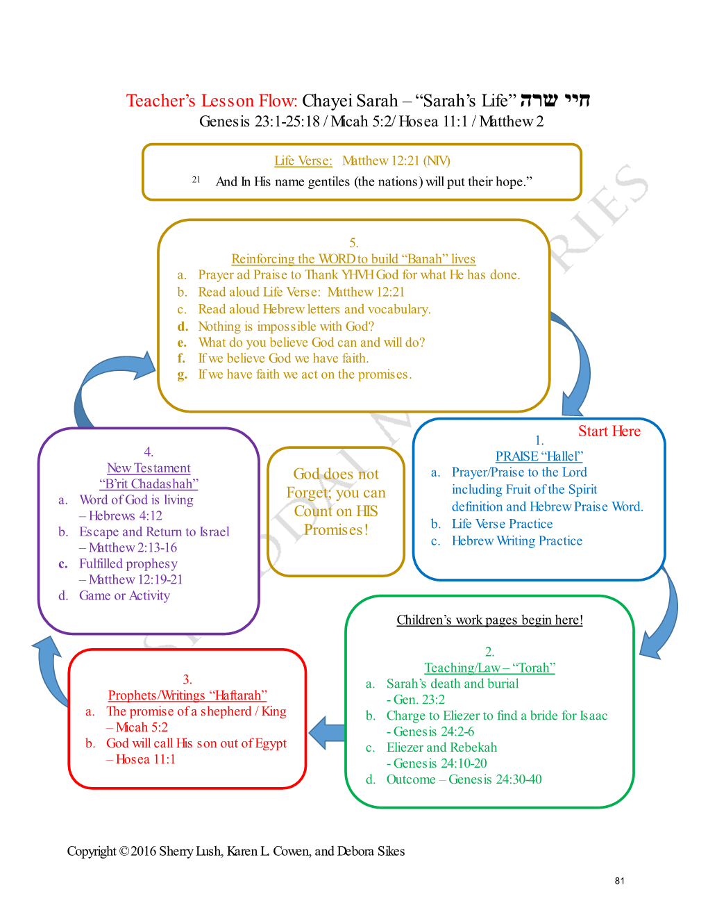 Teacher's Lesson Flow: Chayei Sarah – “Sarah's Life” הרש