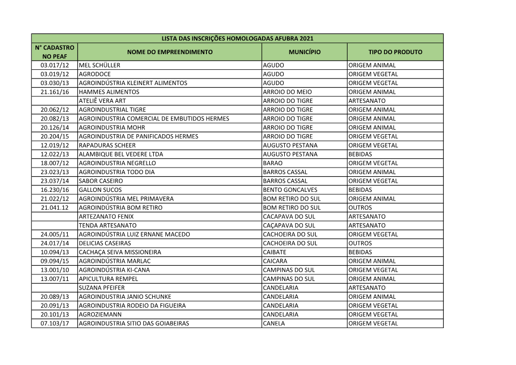 Inscrições Afubra 2021 Final Atualizada Impressa.Xltx