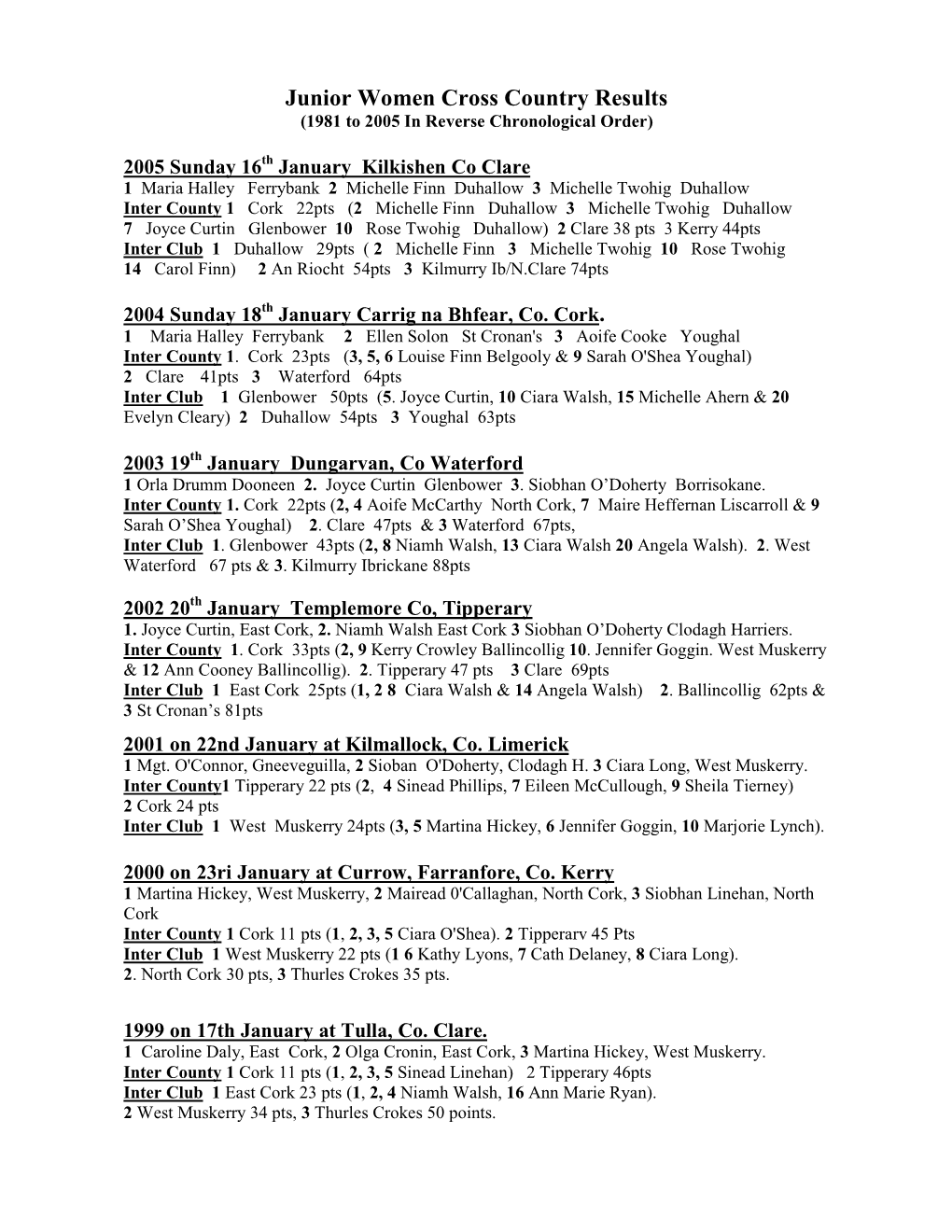 Junior Women Cross Country Results (1981 to 2005 in Reverse Chronological Order)