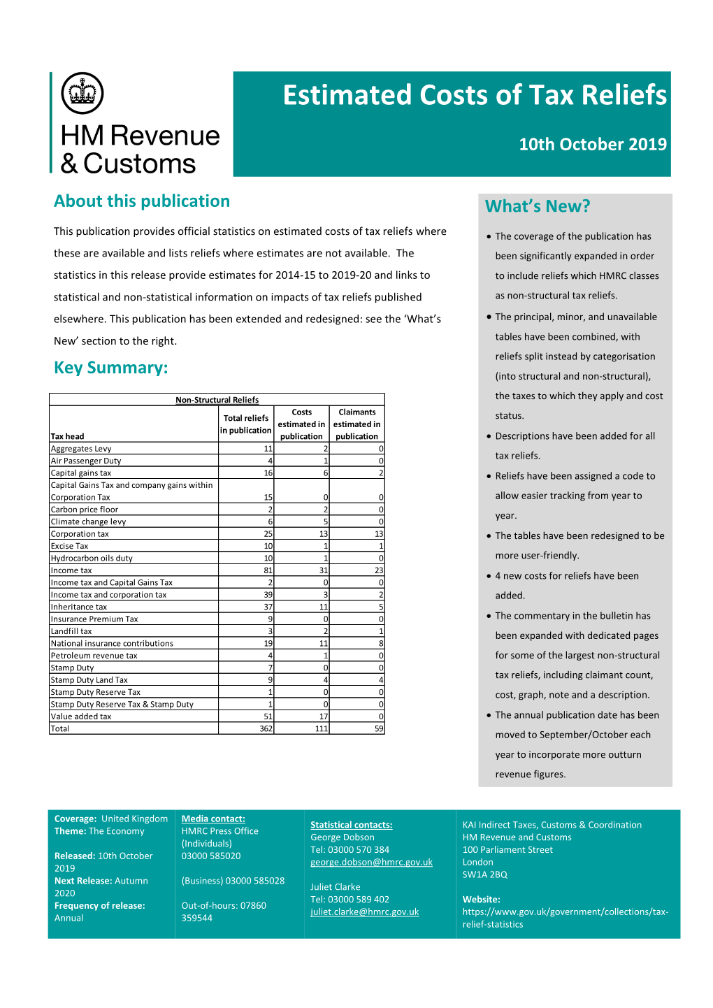 Estimated Costs of Tax Reliefs