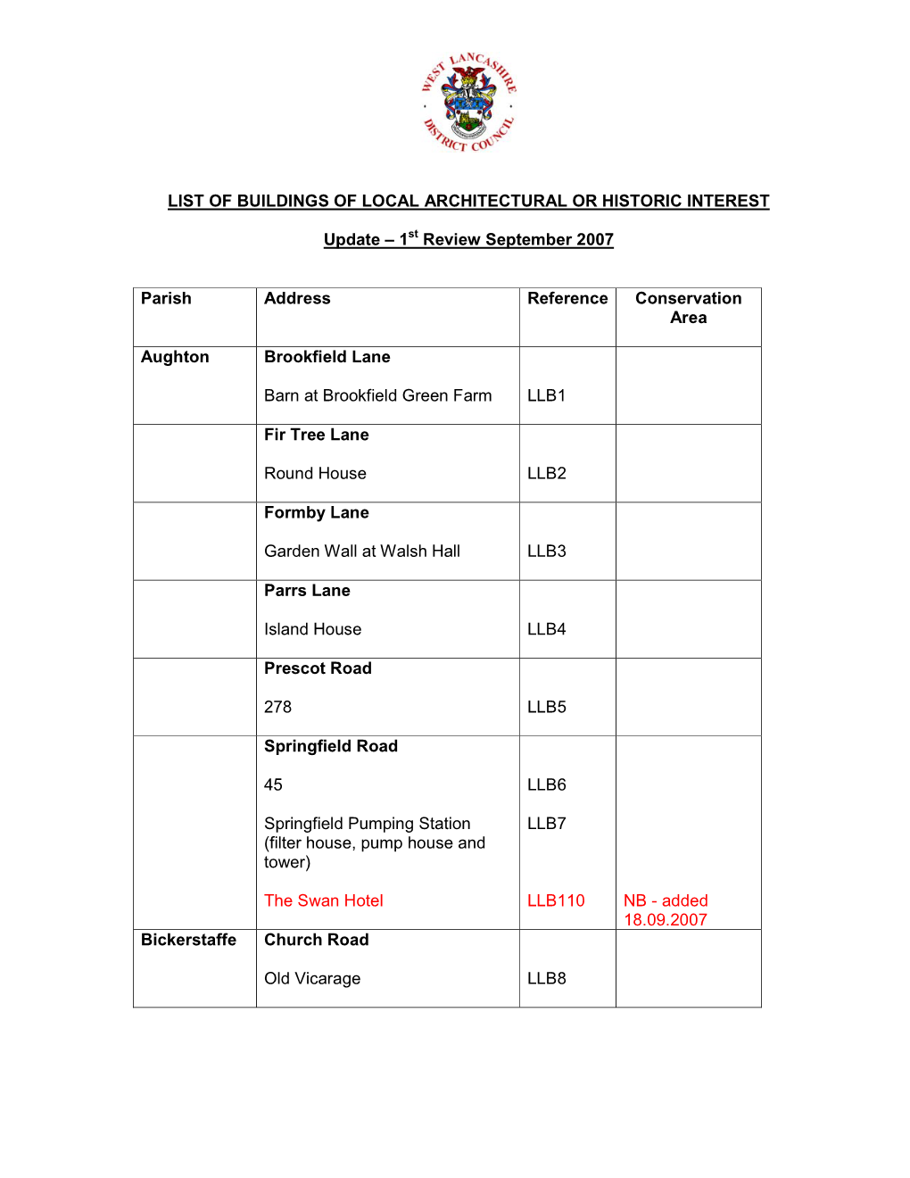 List of Buildings of Local Architectural Or Historic Interest