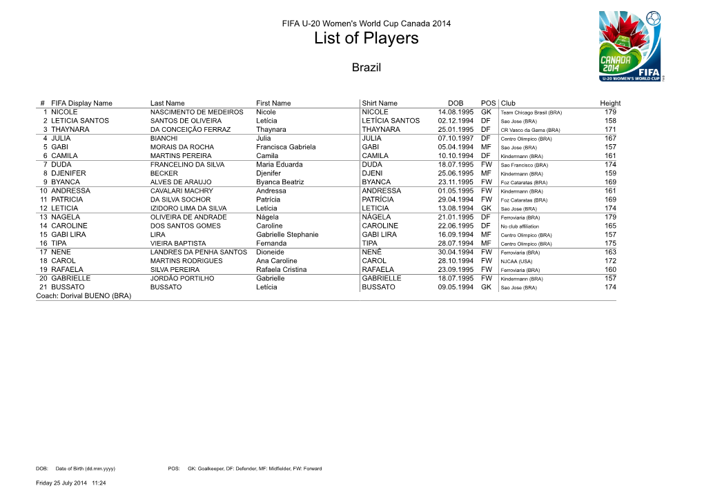 List of Players