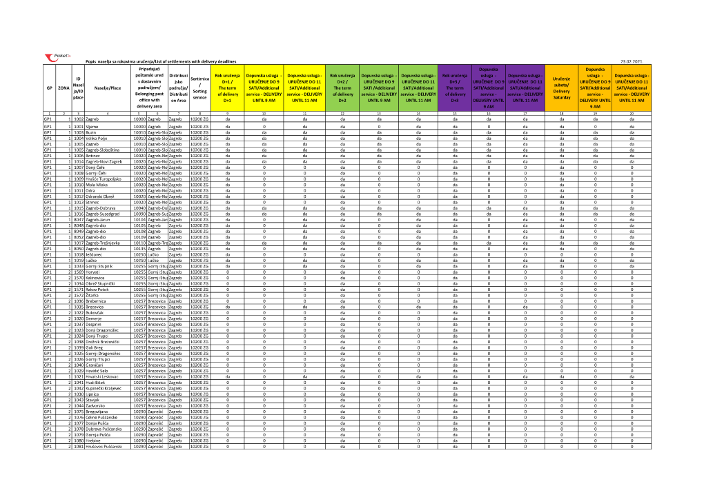 Popis Naselja S Rokovima Uručenja Paket24 Pošiljaka
