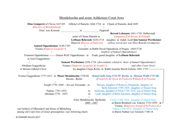 Mendelssohn and Some Ashkenazi Court Jews