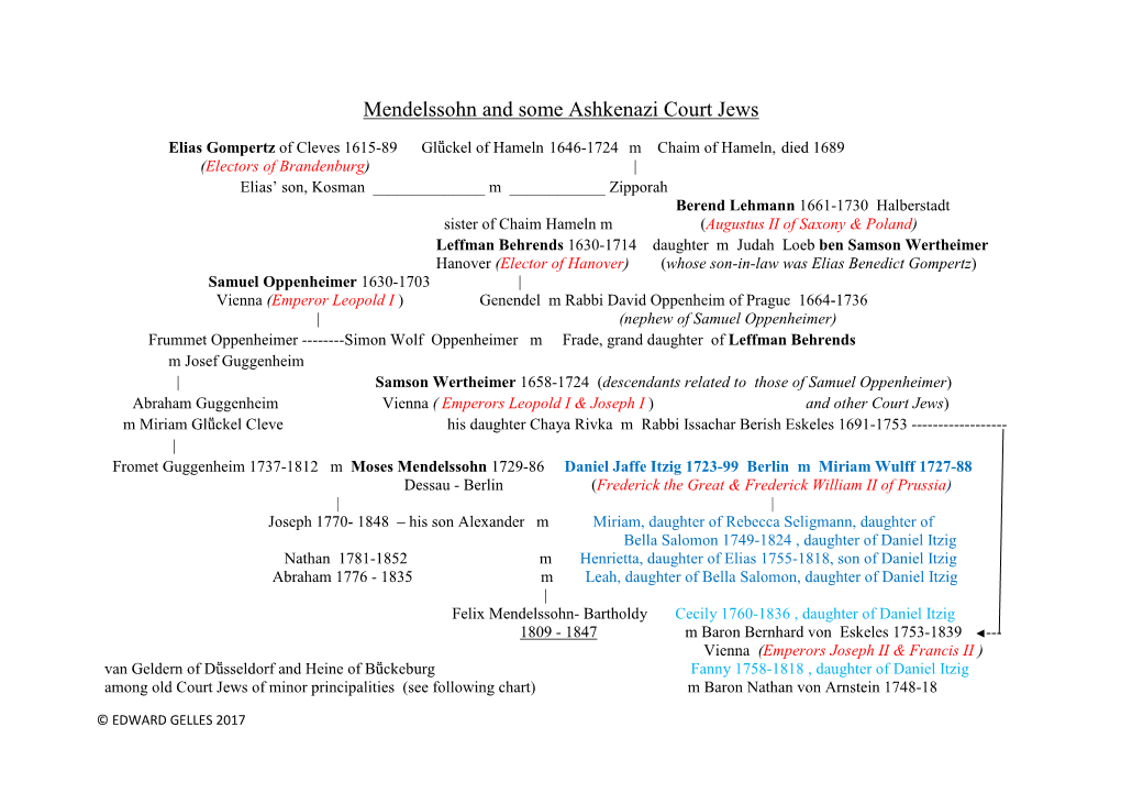 Mendelssohn and Some Ashkenazi Court Jews