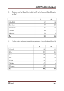 NES 2019 Prepoll-Survey Findings.Docx