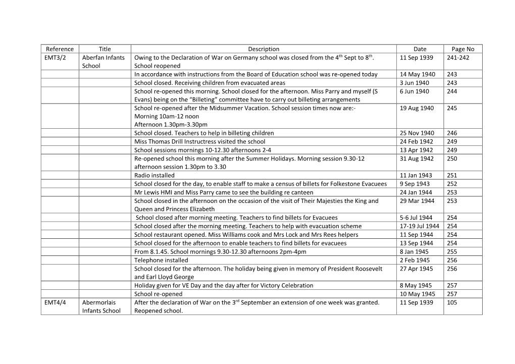 Merthyr Tydfil Division School Records