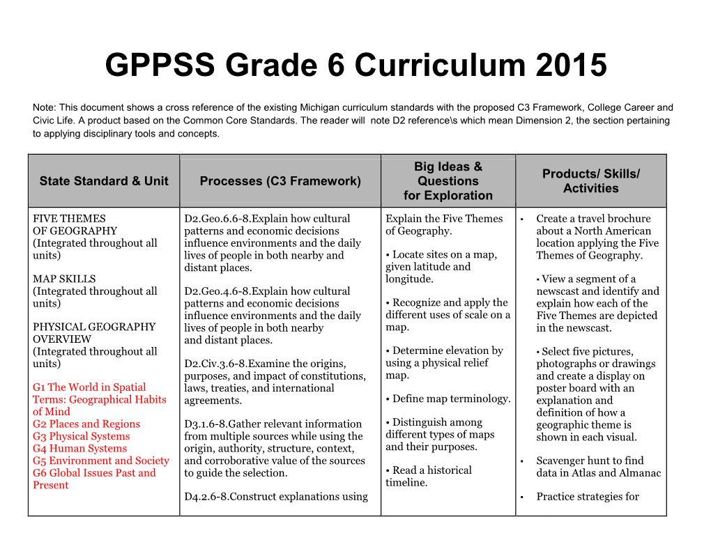 GPPSS Grade 6 Curriculum 2015