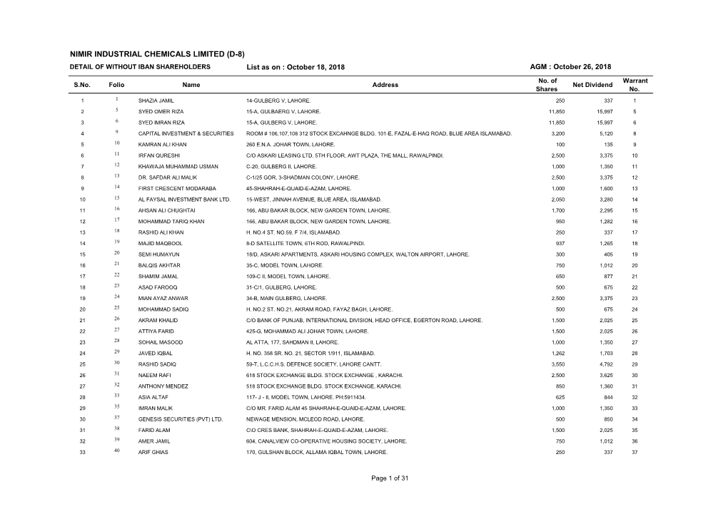 List of Dividend Withheld Due to CNIC