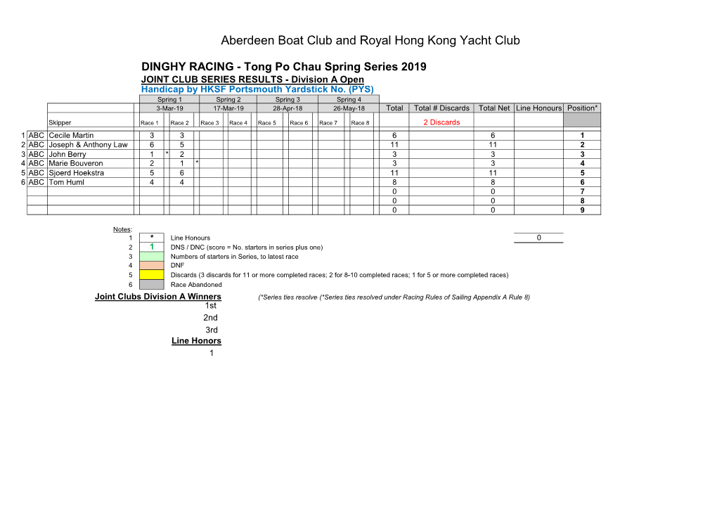 Aberdeen Boat Club and Royal Hong Kong Yacht Club
