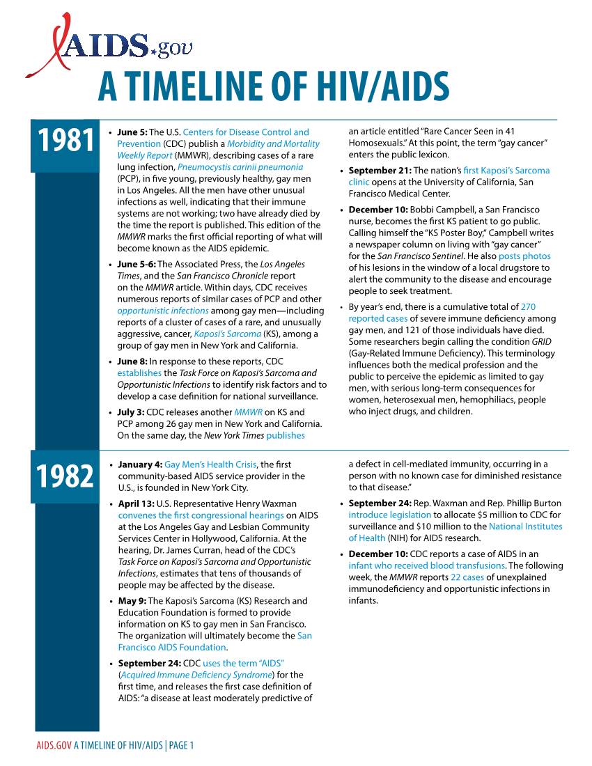 AIDS.Gov 30 Years of HIV/AIDS Timeline