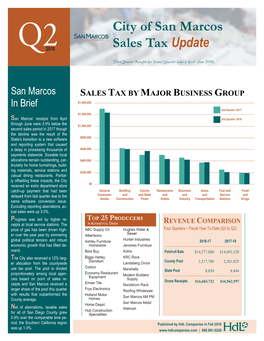 City of San Marcos Sales Tax Update Q22018 Third Quarter Receipts for Second Quarter Sales (April - June 2018)