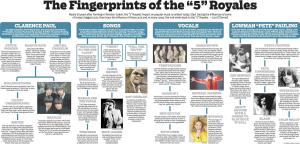 The Fingerprints of the “5” Royales Nearly 65 Years After Forming in Winston-Salem, the “5” Royales’ Impact on Popular Music Is Evident Today