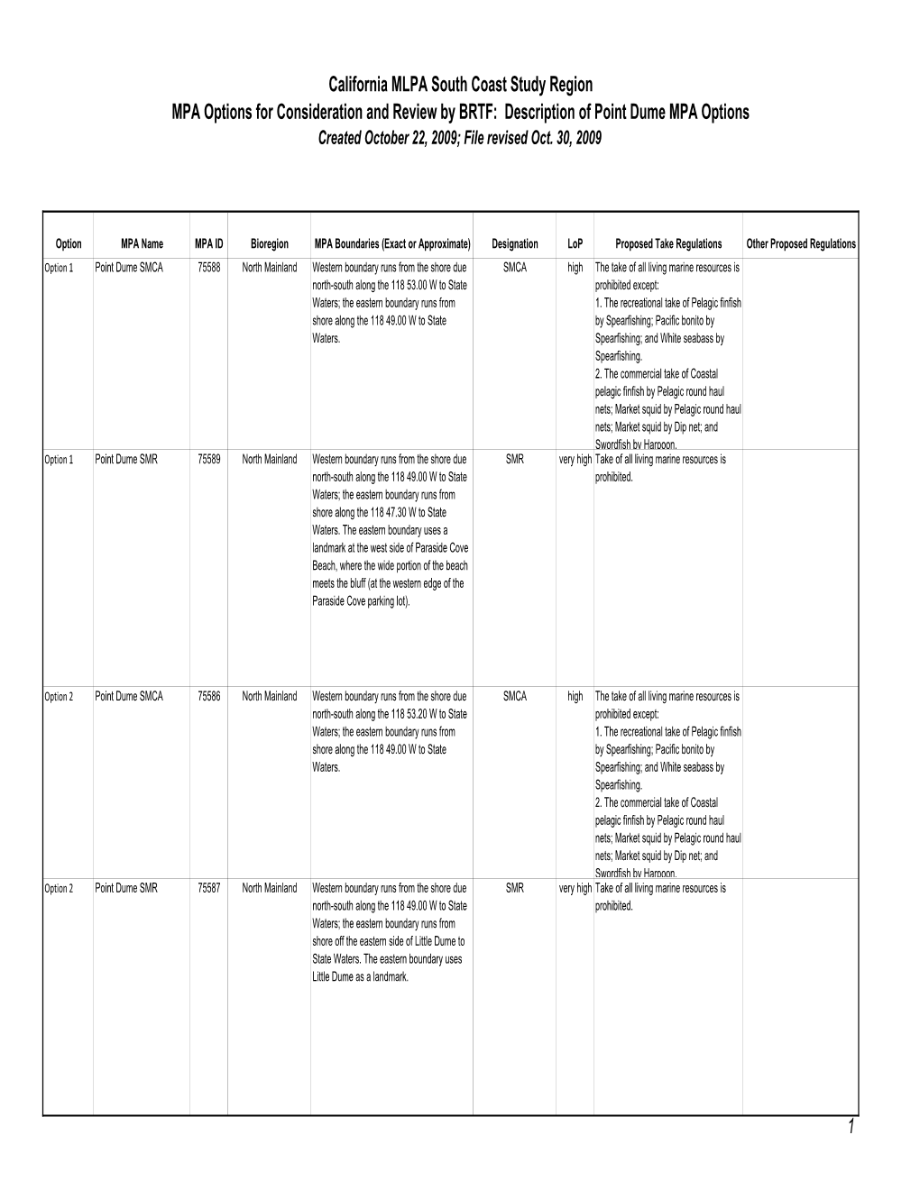 Description of Point Dume MPA Options Created October 22, 2009; File Revised Oct