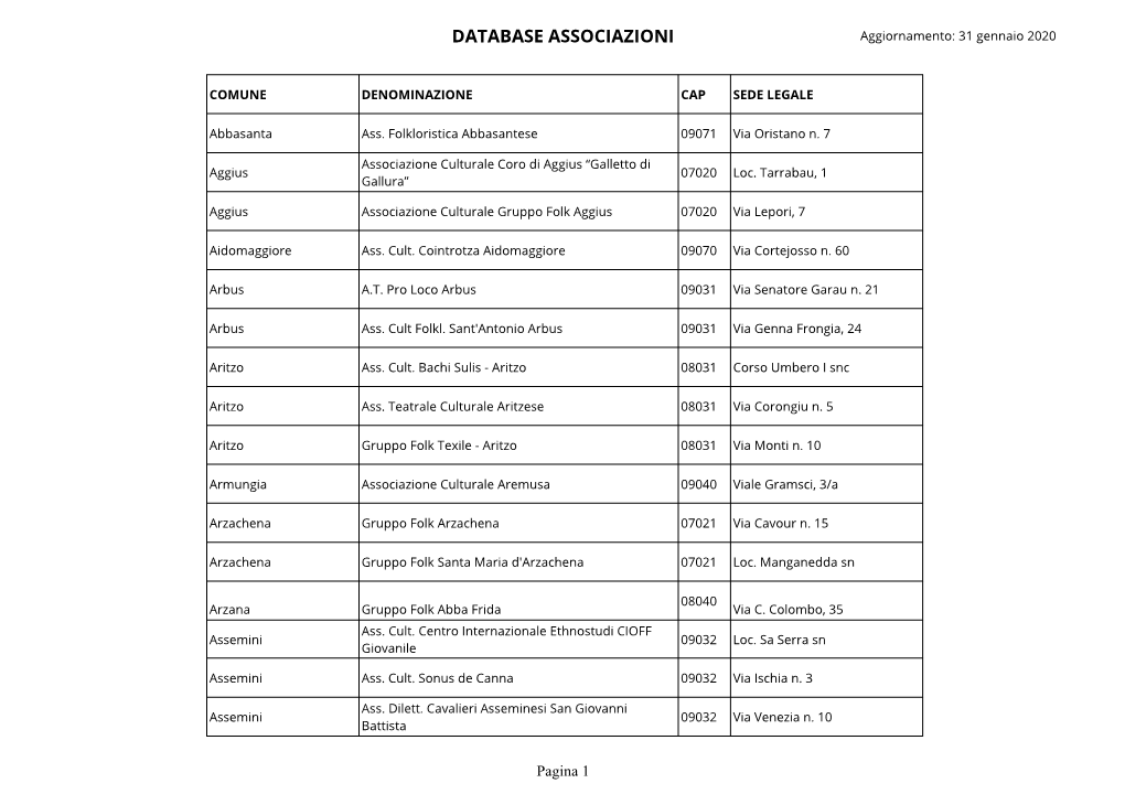 DATABASE ASSOCIAZIONI Aggiornamento: 31 Gennaio 2020