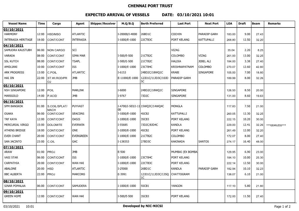 Chennai Port Trust Expected Arrival of Vessels Date: 04/09/2021 11:34