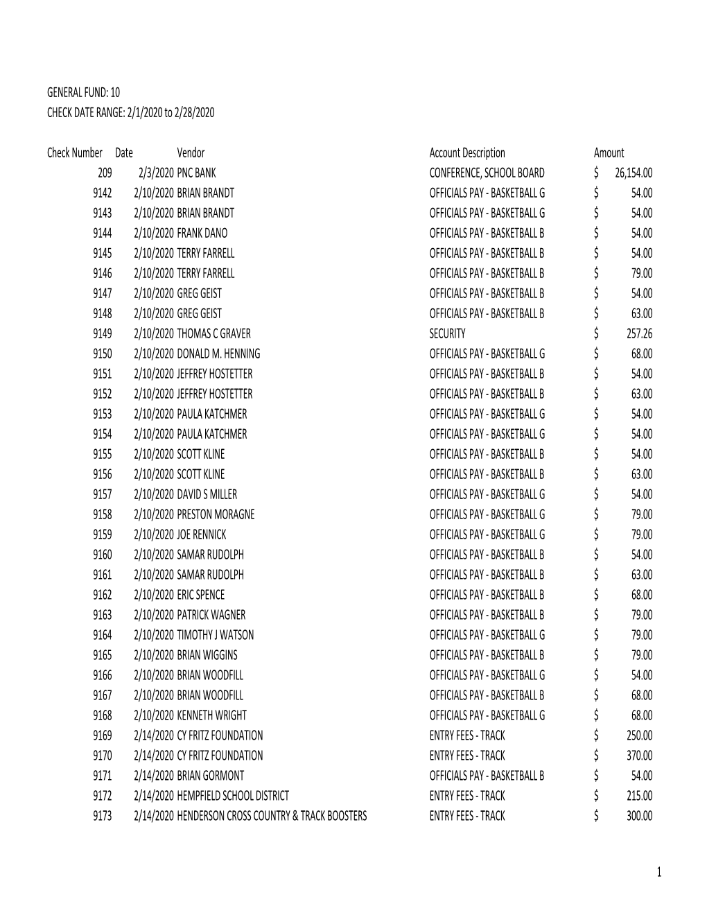 GENERAL FUND: 10 CHECK DATE RANGE: 2/1/2020 to 2/28/2020