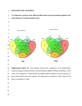 SUPLEMENTARY MATERIAL 1) Comparative Analysis of The