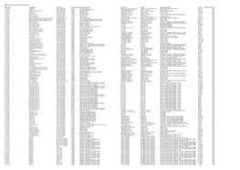 Amounts Paid November 2019 (PDF)