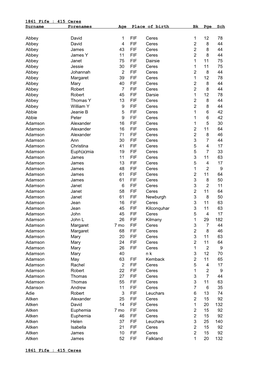 Ceres Surname Forenames Age Place of Birth Bk Pge Sch