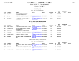 UNOFFICIAL CANDIDATE LIST Page 1 08/04/2020 - STATE PRIMARY IONIA COUNTY