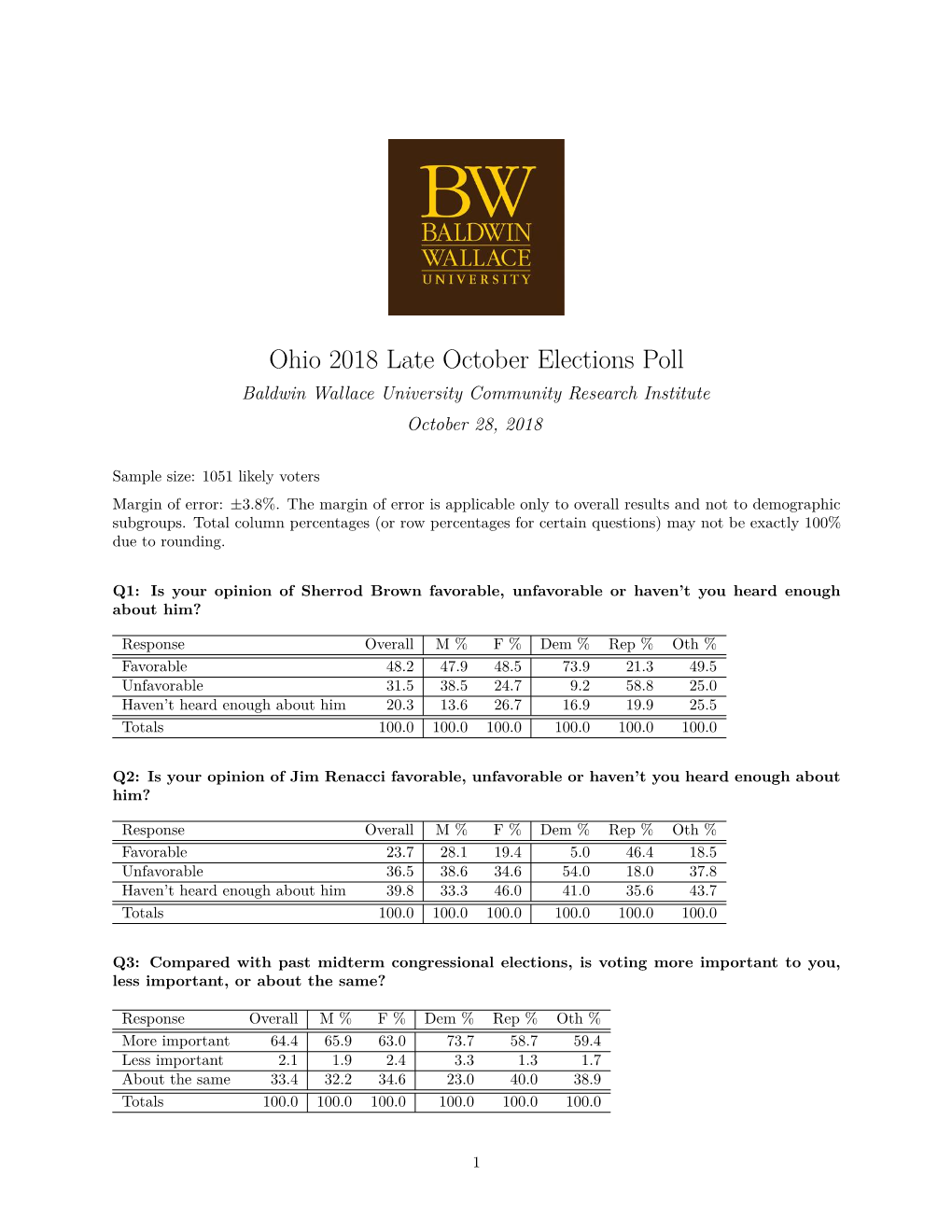 Ohio 2018 Late October Elections Poll Baldwin Wallace University Community Research Institute October 28, 2018