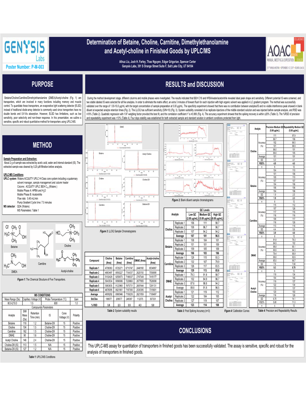 Determination of Betaine, Choline, Carnitine, Dimethylethanolamine and Acetyl-Choline in Finished Goods by UPLC/MS