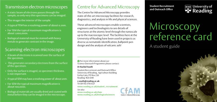 Microscopy Reference Card