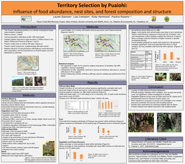 Territory Selection by Puaiohi