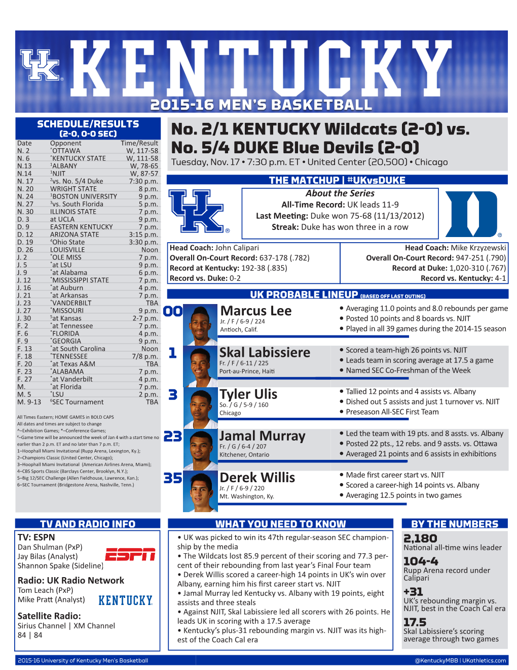 No. 2/1 KENTUCKY Wildcats (2-0) Vs