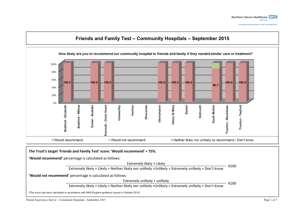 Community Hospitals – September 2015