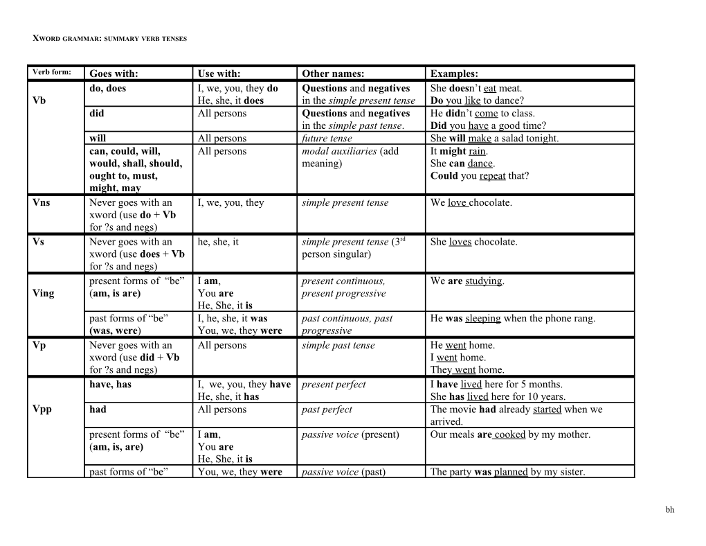 Xword Grammar: Summary Verb Tenses