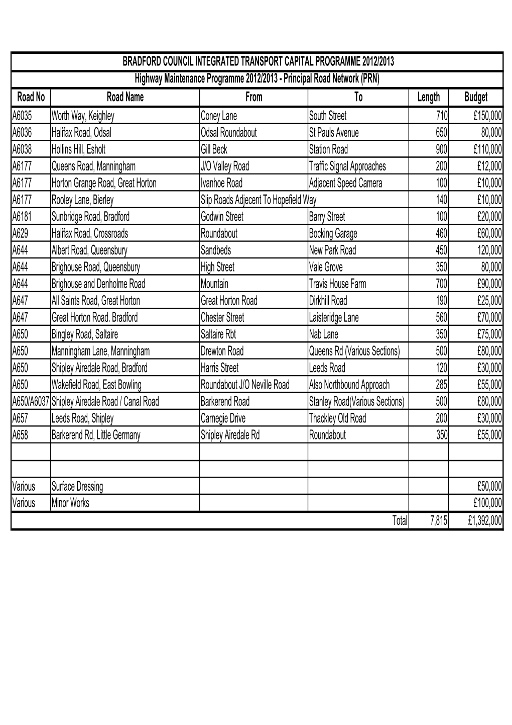 2012-13 Tables for Committee