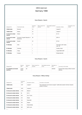 UNROCA (United Nations Register of Conventional Arms)