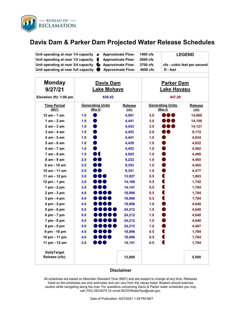 Davis & Parker Dam Projected Water Release Schedules DocsLib