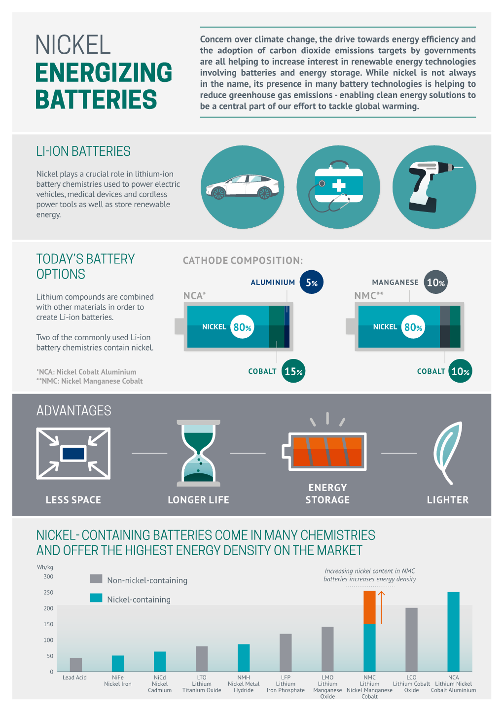 Nickel Energizing Batteries