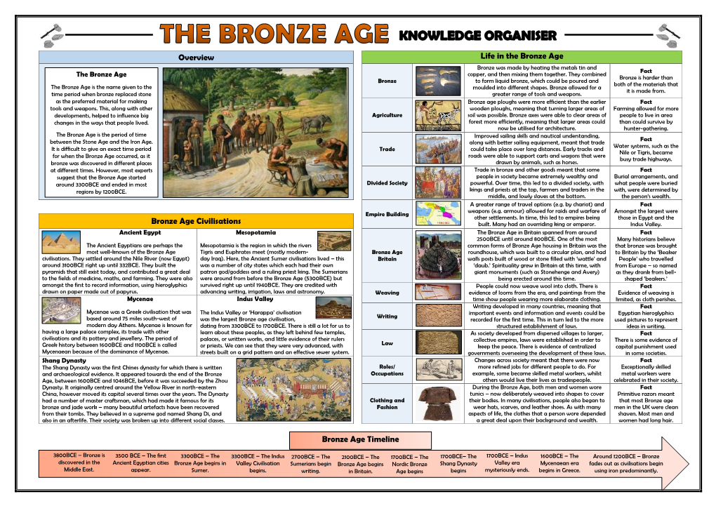 Overview Life in the Bronze Age Bronze Age Civilisations Bronze