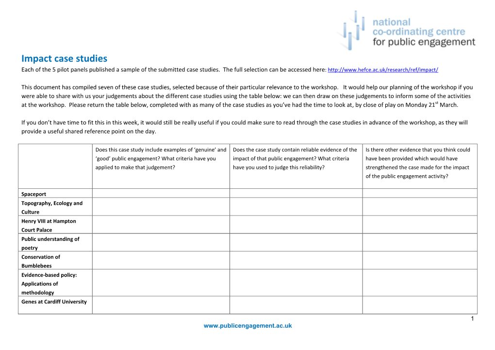 Impact Case Studies Each of the 5 Pilot Panels Published a Sample of the Submitted Case Studies