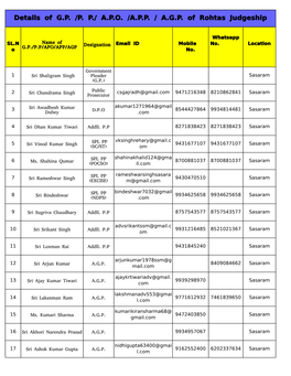 Details of G.P. /P. P./ A.P.O. /A.P.P. / A.G.P. of Rohtas Judgeship