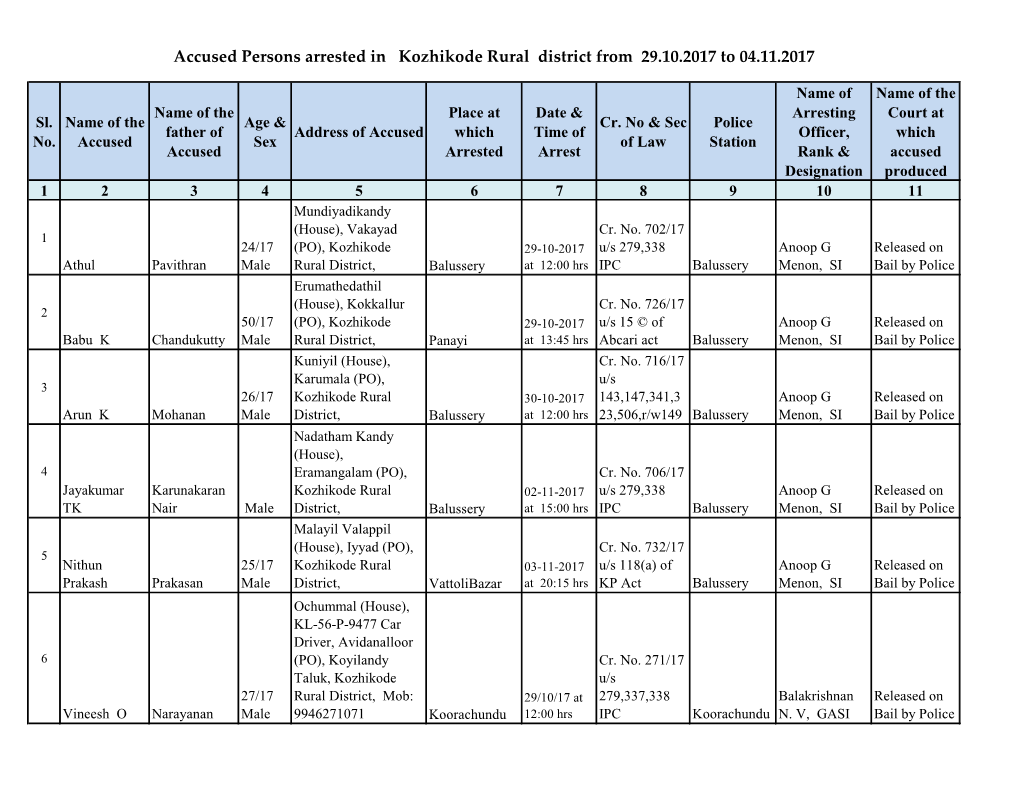 Accused Persons Arrested in Kozhikode Rural District from 29.10.2017 to 04.11.2017