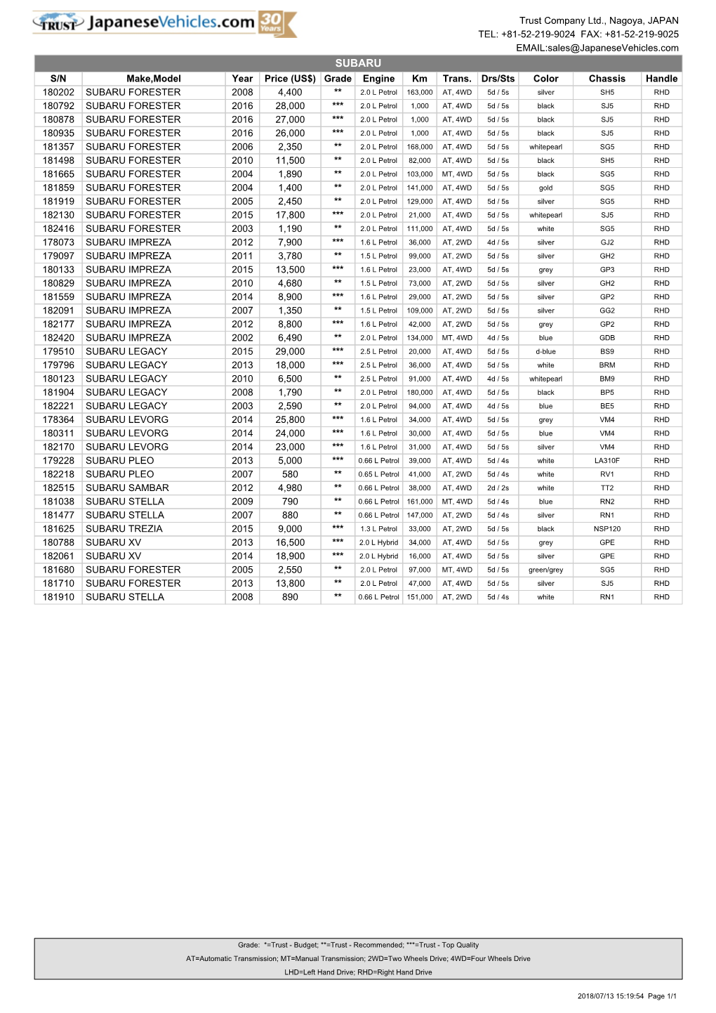 SUBARU S/N Make,Model Year Price (US$) Grade Engine Km Trans
